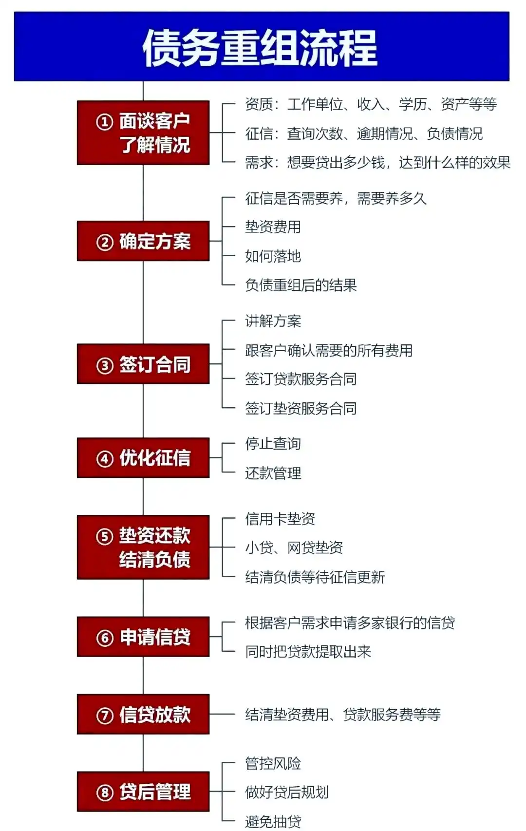 在利州，中小企业也可以债务重组吗？